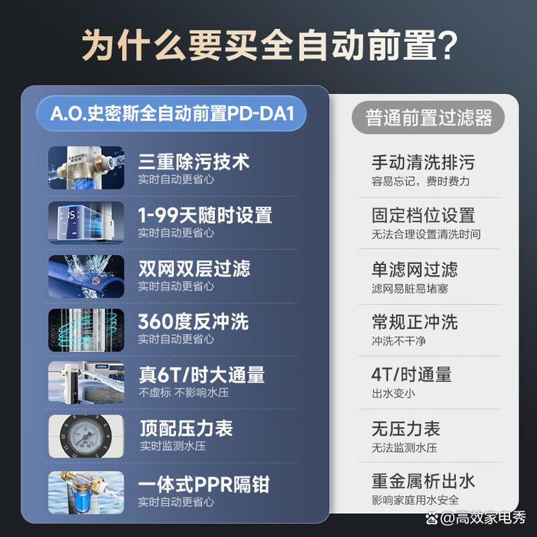 2025十大净水器品牌，哪些值得选？-图1