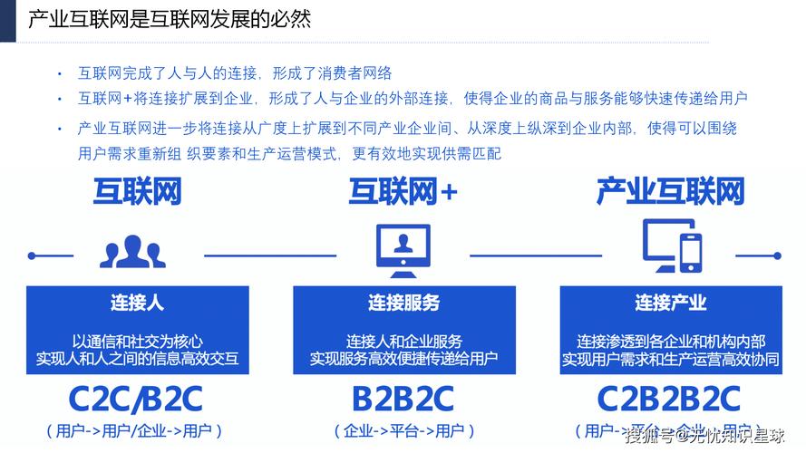 互联网行业到底属于什么行业？-图1