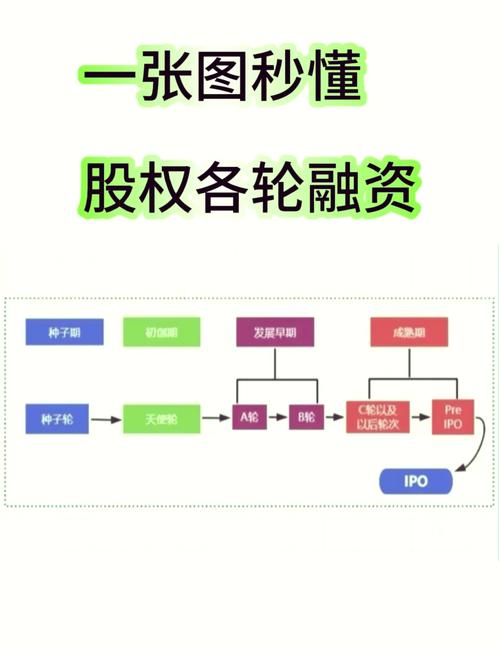 互联网股权融资是什么？-图3