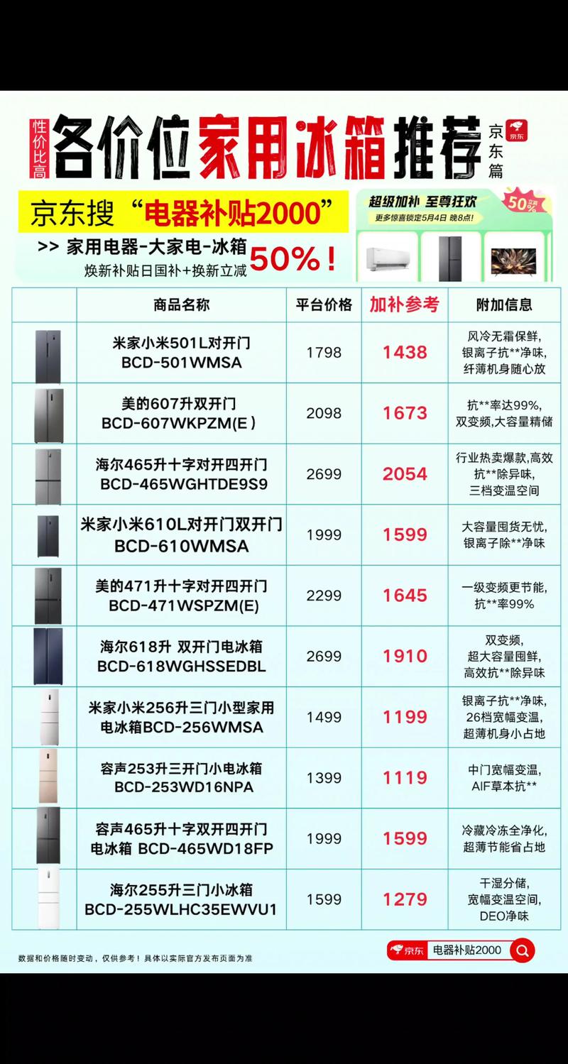 2025冰箱品牌前十名，谁会领跑？-图2