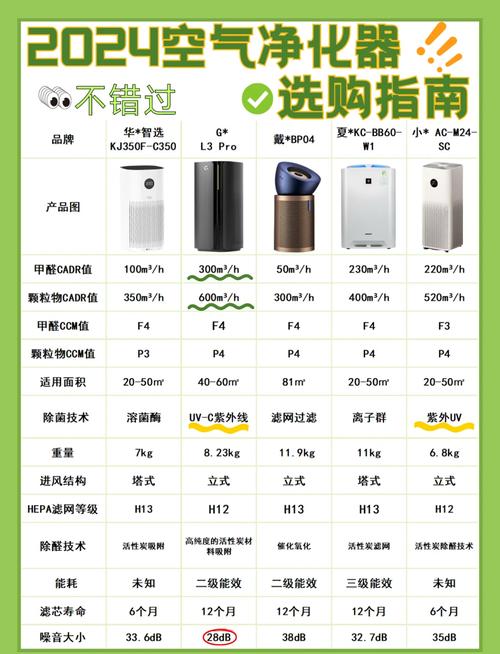 空气净化器品牌报告哪家强？-图3