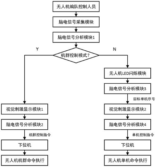 Total Control教程该怎么学？-图2