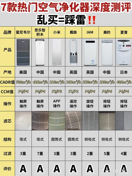 品牌多如牛毛，到底怎么选？-图2