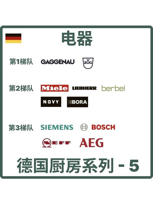 英文家电品牌中英文对照-图2