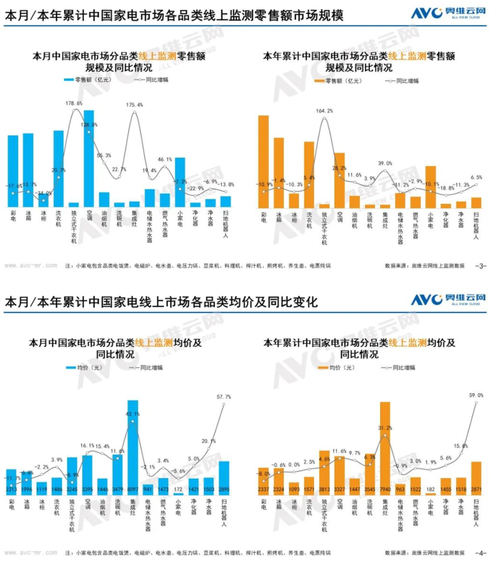 家电品牌市场占有率，谁是赢家？-图1