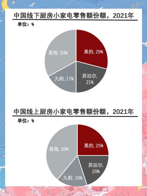 家电品牌市场占有率，谁是赢家？-图2