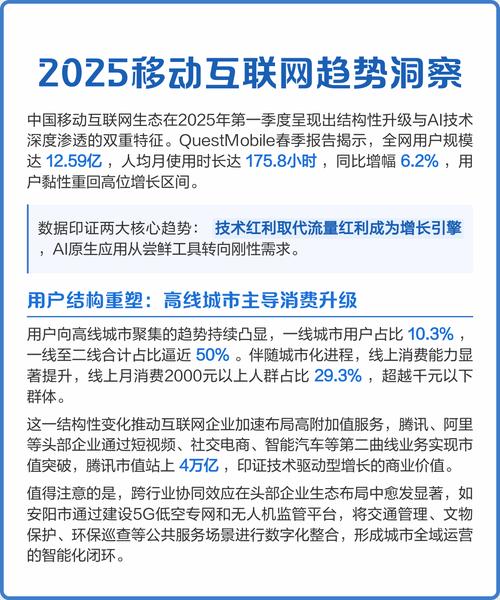 2025移动互联网数据将如何重塑用户行为？-图2