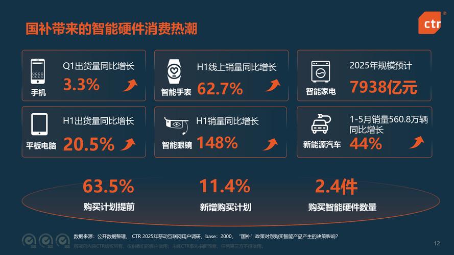 2025移动互联网数据将如何重塑用户行为？-图3