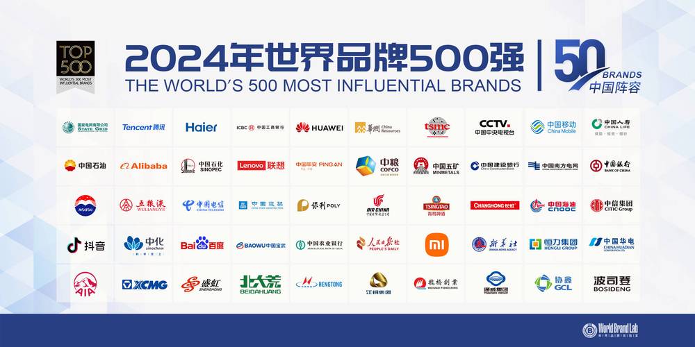 中国66个品牌走向世界，有何过人之处？-图1