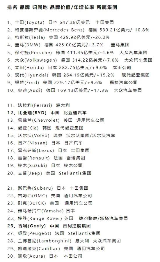 2025全球品牌价值榜，谁将领跑？-图3