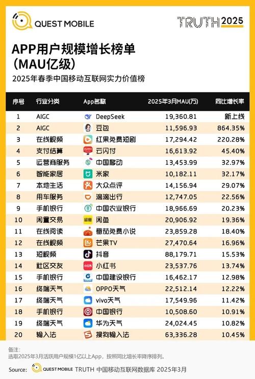 2025移动互联网用户规模将如何变化？-图3