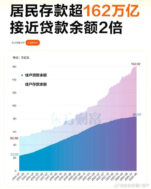 互联网金融2025数据将如何重塑行业格局？-图1