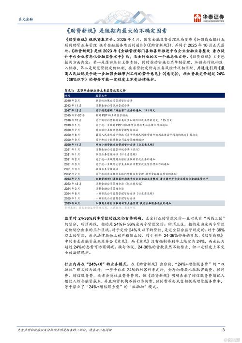 互联网金融2025数据将如何重塑行业格局？-图3