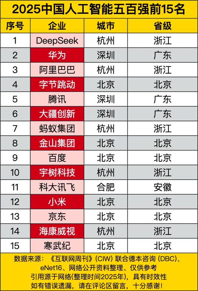 2025互联网企业排名将如何重塑行业格局？-图3