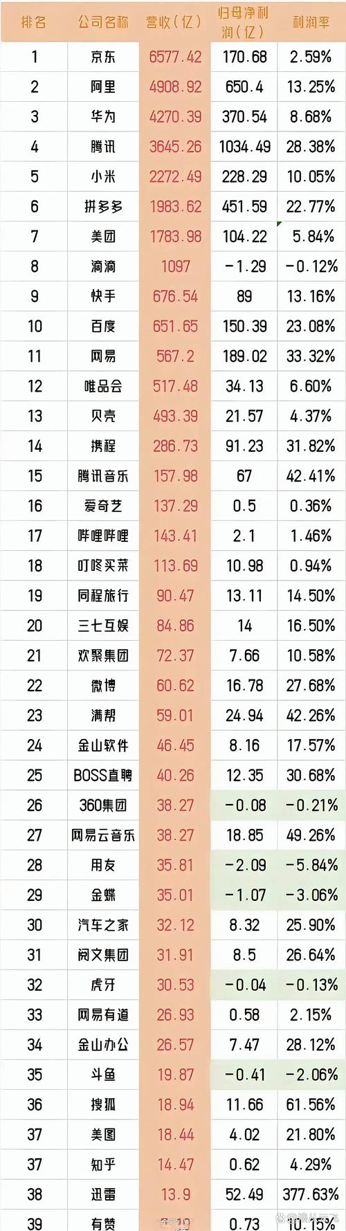 2025互联网企业排名将如何重塑行业格局？-图2