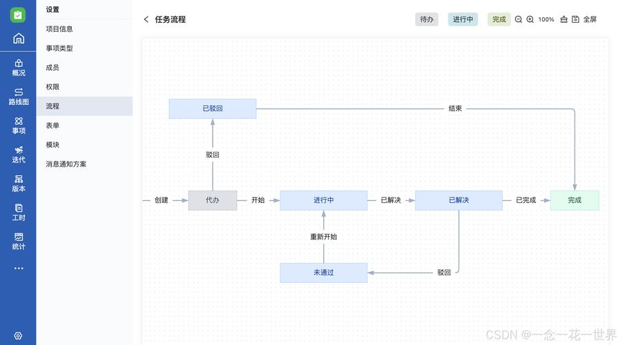 Provideoplayer教程该怎么学？-图1