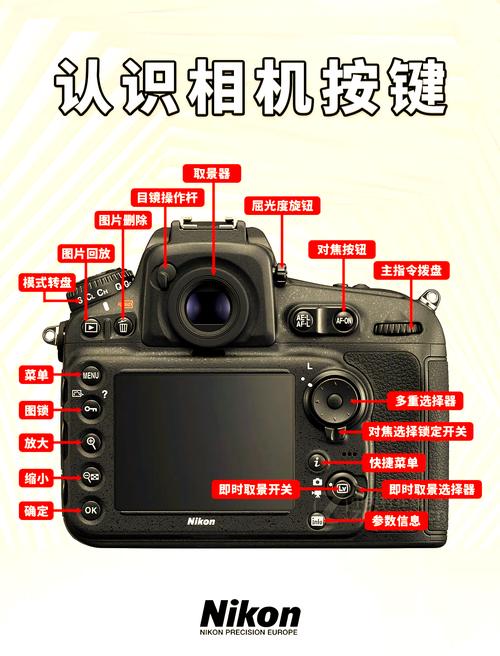 尼康D3200新手如何快速入门单反？-图1