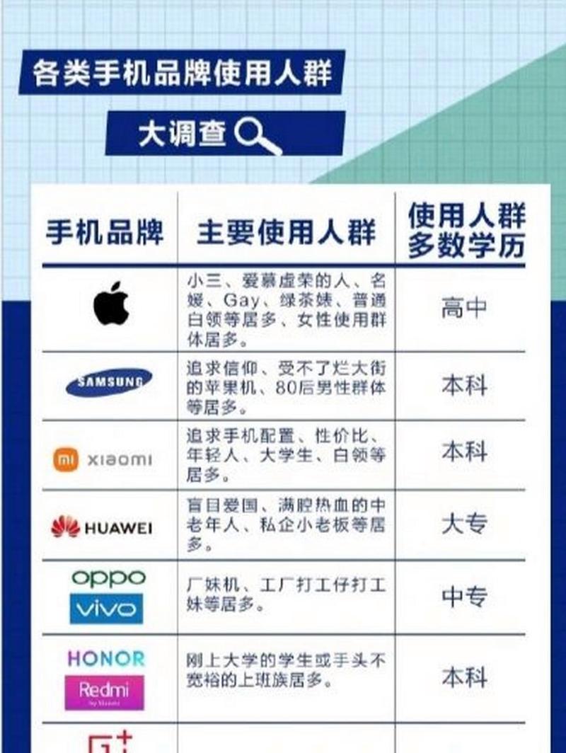 手机品牌调查问卷，你最关注什么？-图3