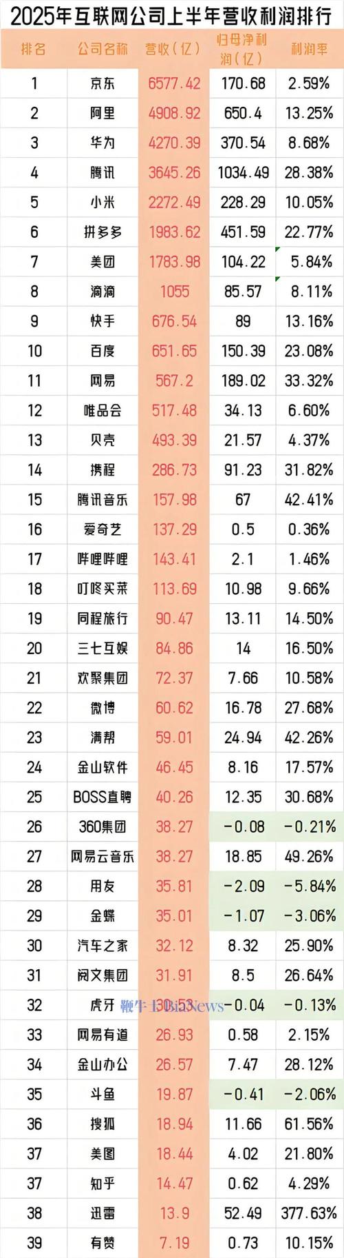 2025互联网企业排名有何新变化？-图1