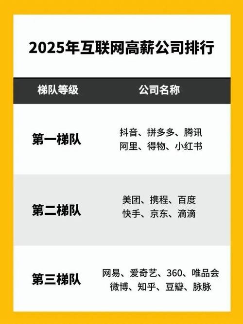 2025互联网企业排名有何新变化？-图3