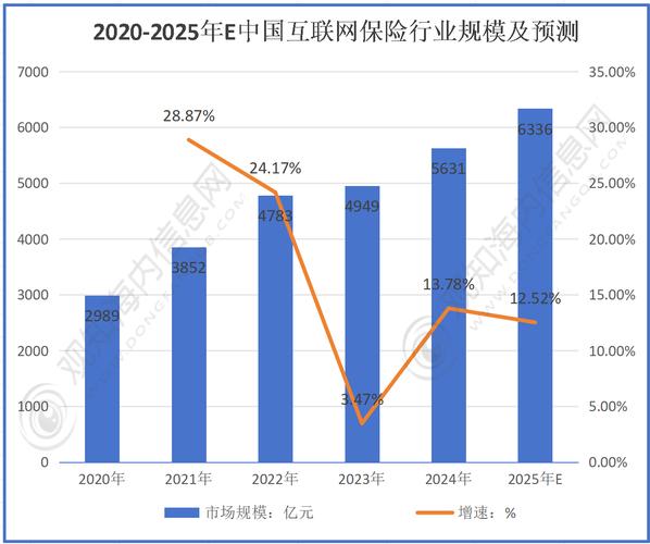 2025互联网金融数据有何新变化？-图1