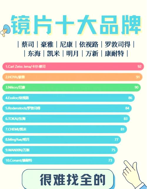 哪些眼镜品牌质量好？-图2