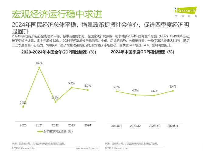 2025互联网广告市场将如何变革？-图1