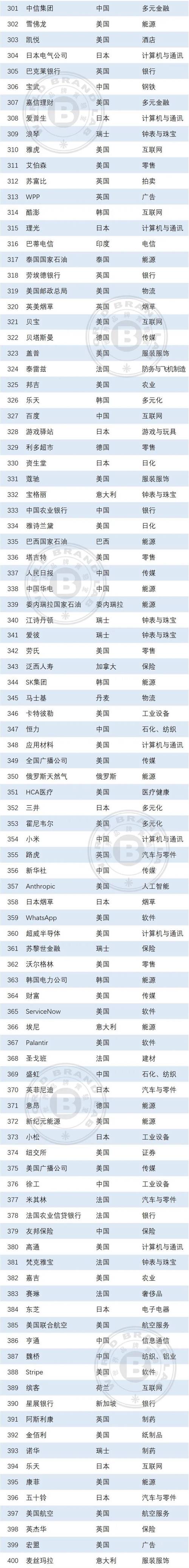 500强榜单如何衡量品牌真实价值？-图2