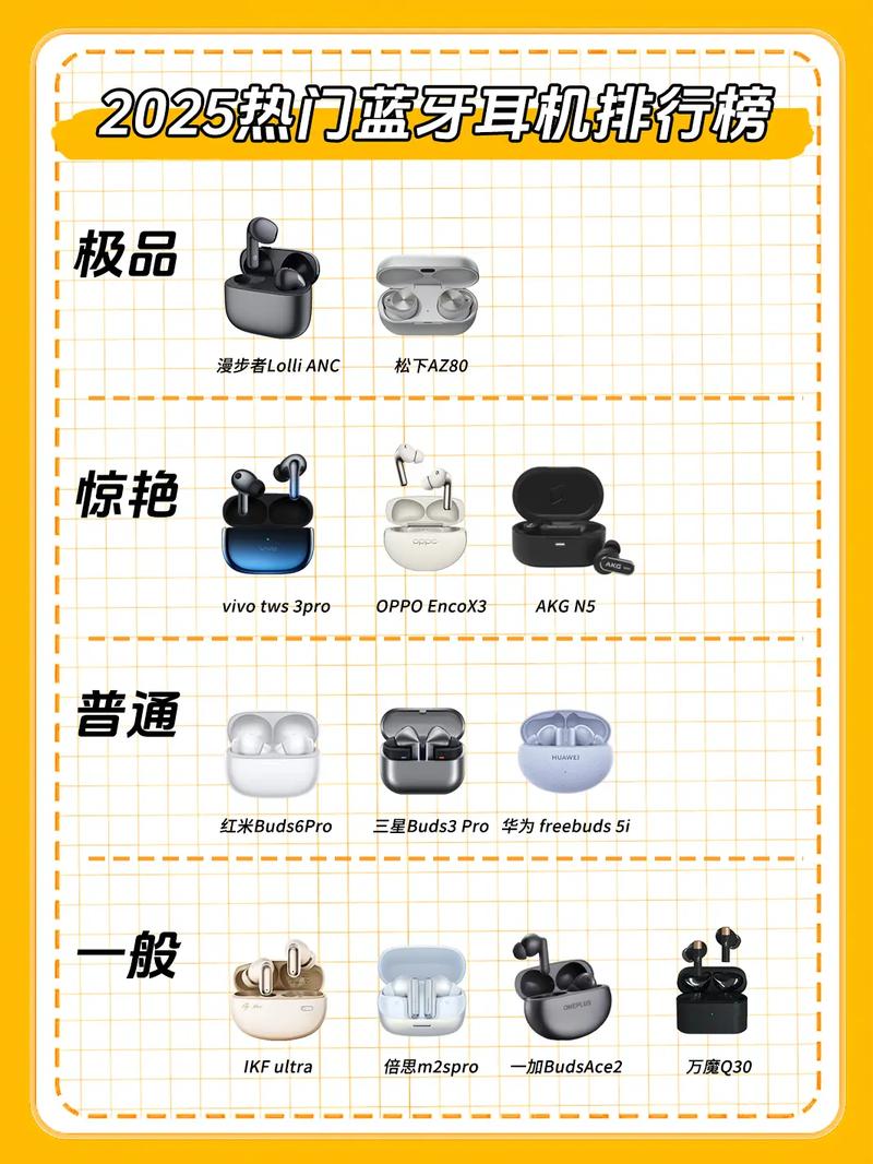 耳机品牌排行榜2025-图1