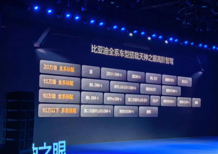 车载显示屏品牌哪家强？-图2