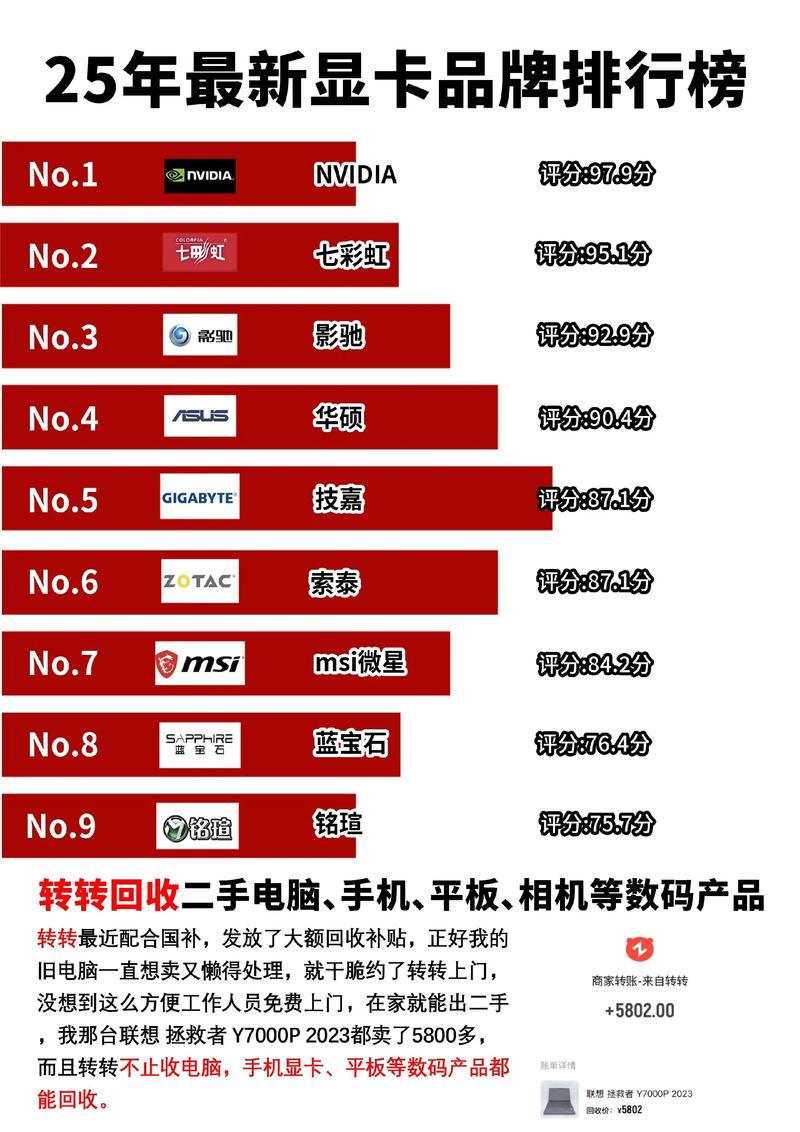 2025显卡品牌哪家强？-图2
