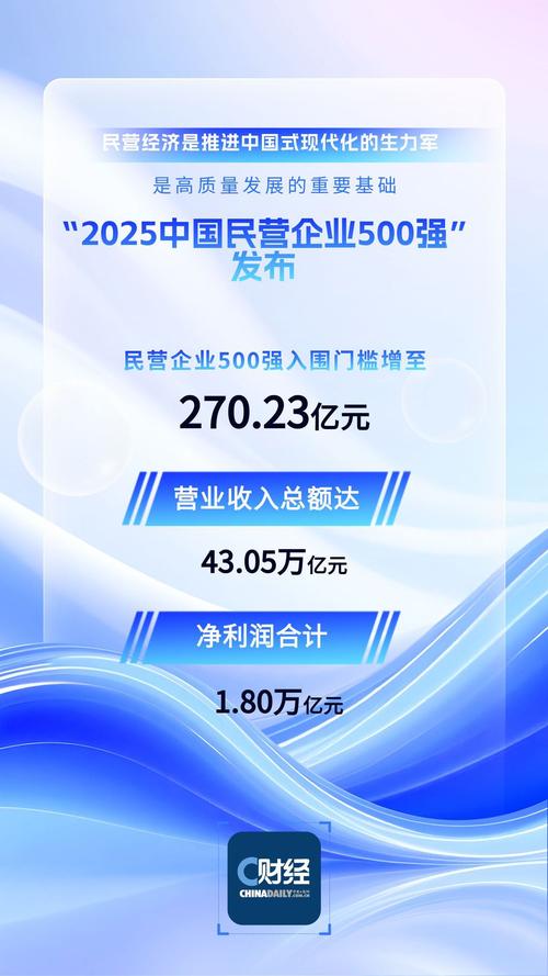 2025胡润民营品牌榜，谁是新晋TOP10？-图2