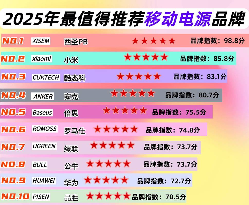 2025电源品牌哪家强？排行榜有何新变化？-图1