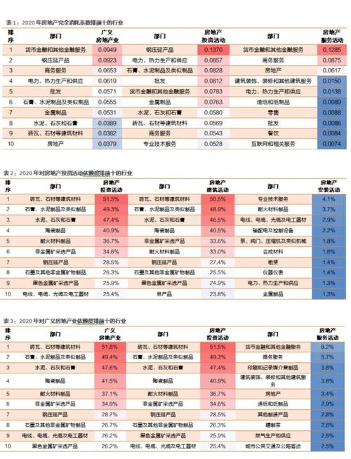 互联网如何重塑房地产？-图1