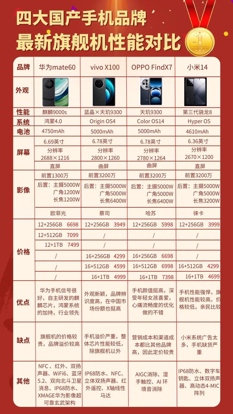 中国手机品牌哪家强？-图2