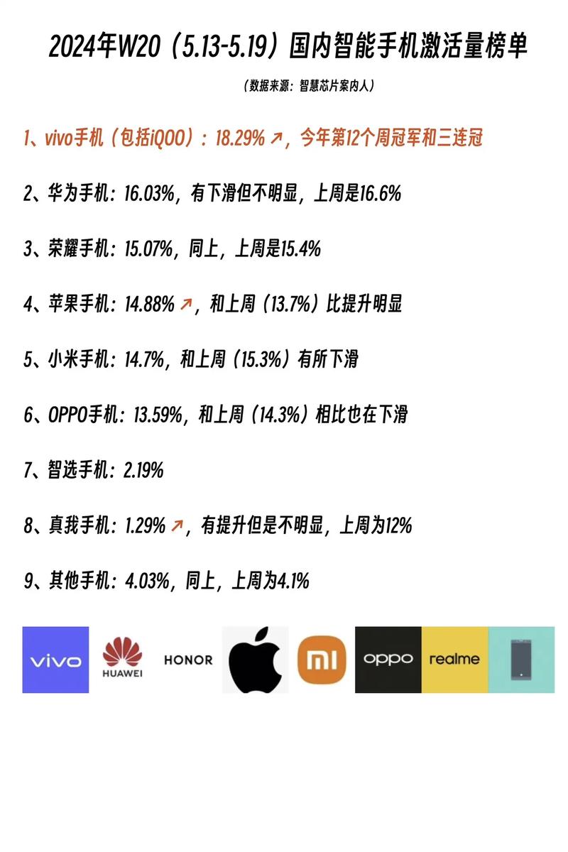 中国手机品牌哪家强？-图3