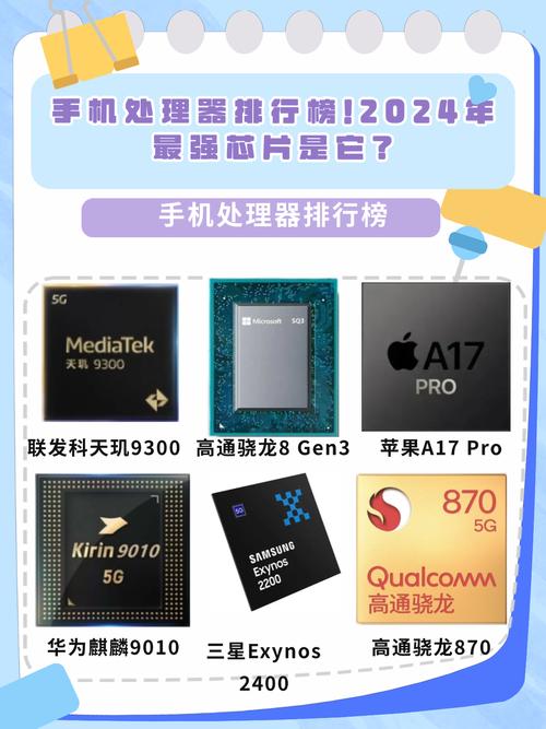 手机CPU品牌哪家强？-图2
