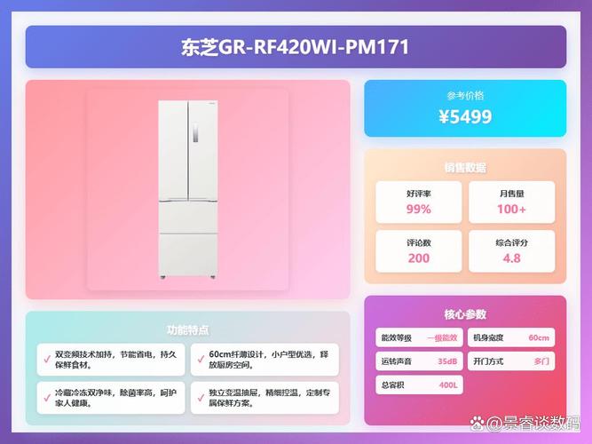 2025冰柜品牌哪家强？-图1