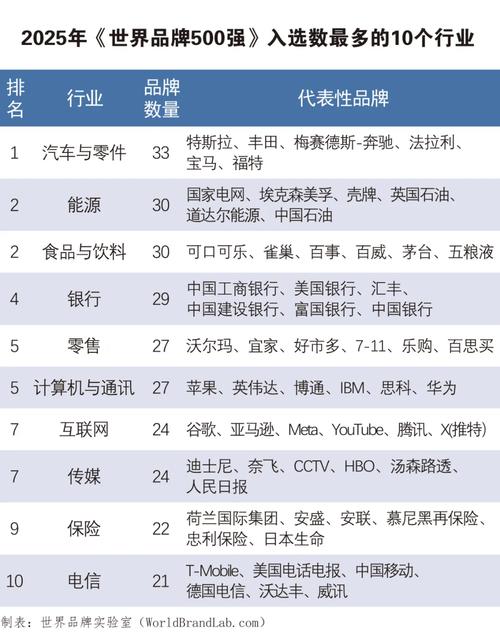 2025食品品牌排行榜出炉，谁是最大黑马？-图2