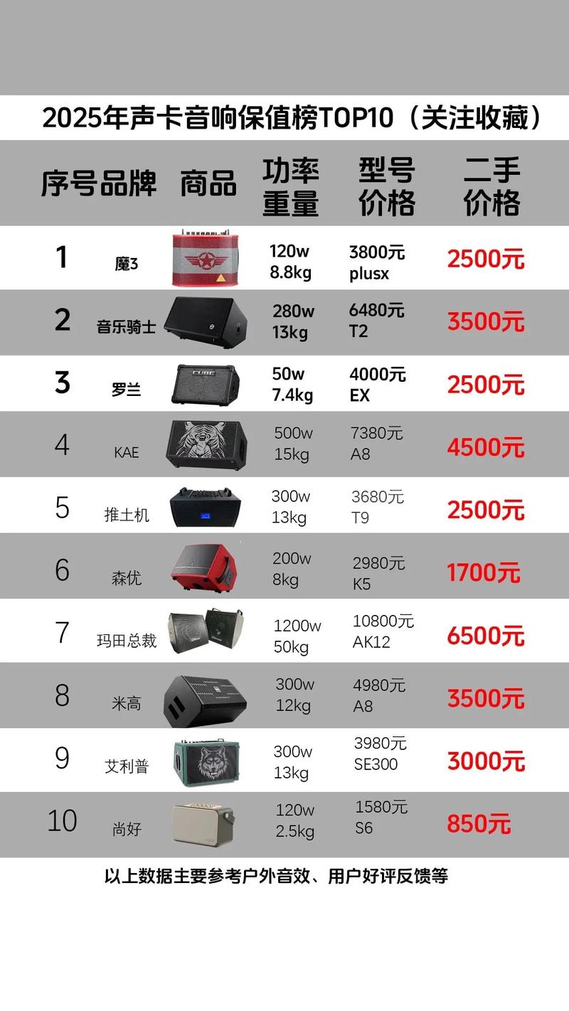 2025音响品牌榜哪家强？-图1