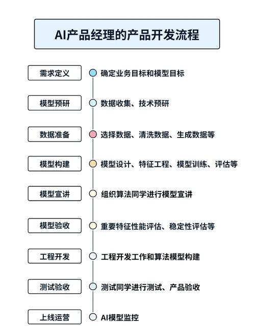 产品经理如何规划职业成长路径？-图3