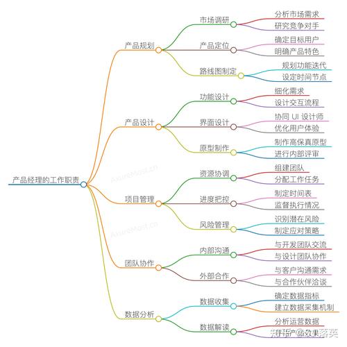 产品经理如何规划职业成长路径？-图2