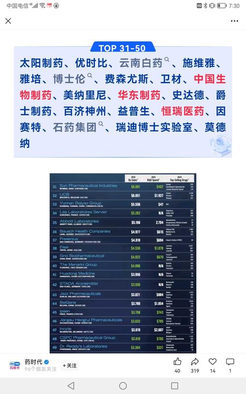 2025全球品牌五百强，中国品牌能排第几？-图1