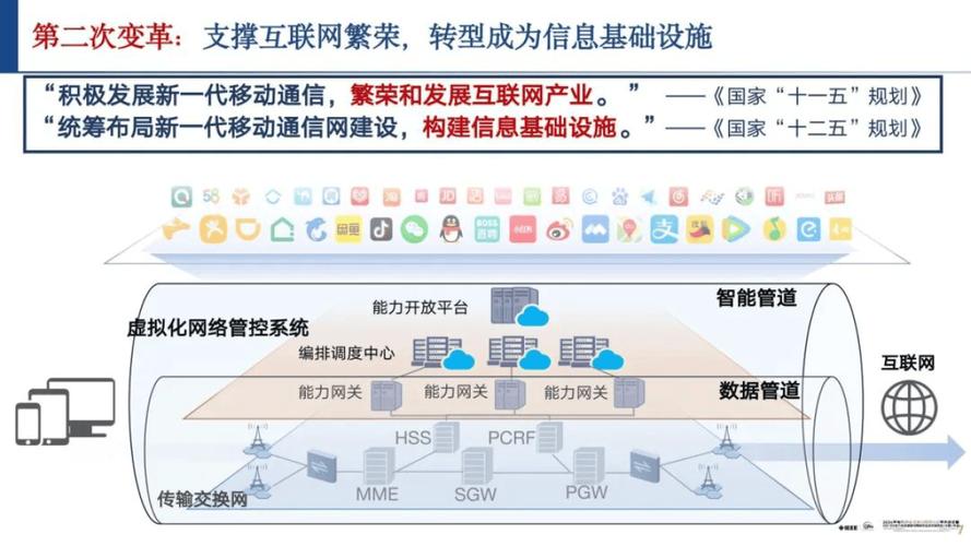 移动互联网如何重塑生活与产业？-图2
